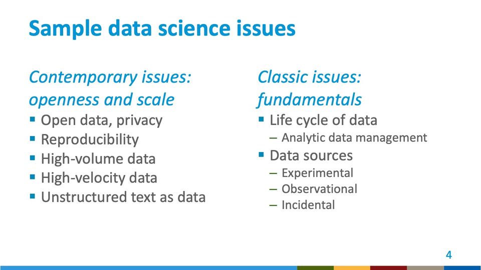Slide 4: Sample data science issues; its text follows