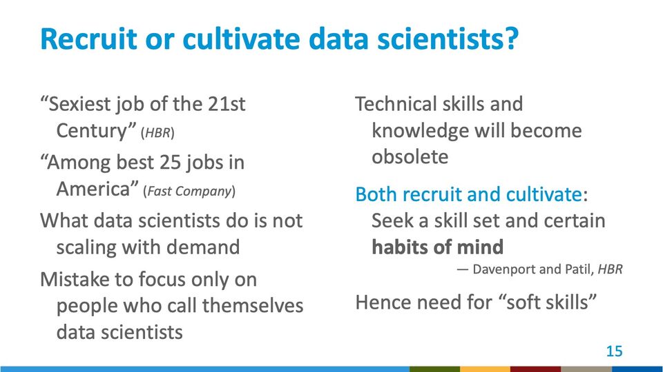 Slide 15: Recruit or cultivate data scientists?; its text follows