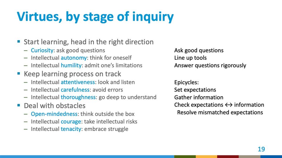 Slide 19: Virtues, by stage of inquiry; its text follows