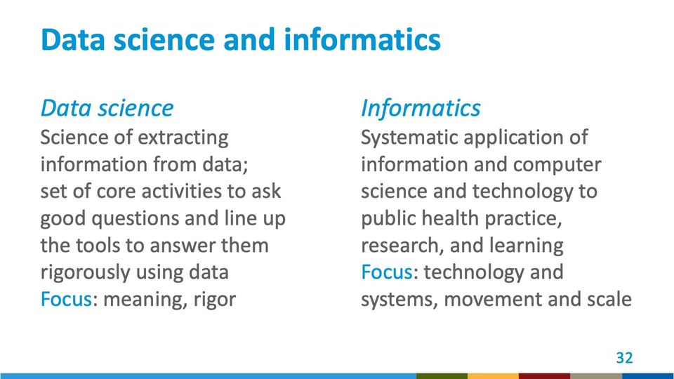 Slide 32: Data science and informatics; its text follows