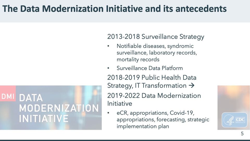 Two banner details: at left, Data Modernization Initiative lettering on a soft-focus blue background; at right, a CDC logo on a soft-focus background.