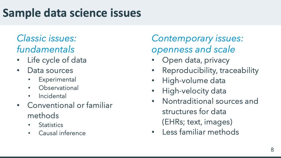 Slide 8: Sample data science issues; its text follows