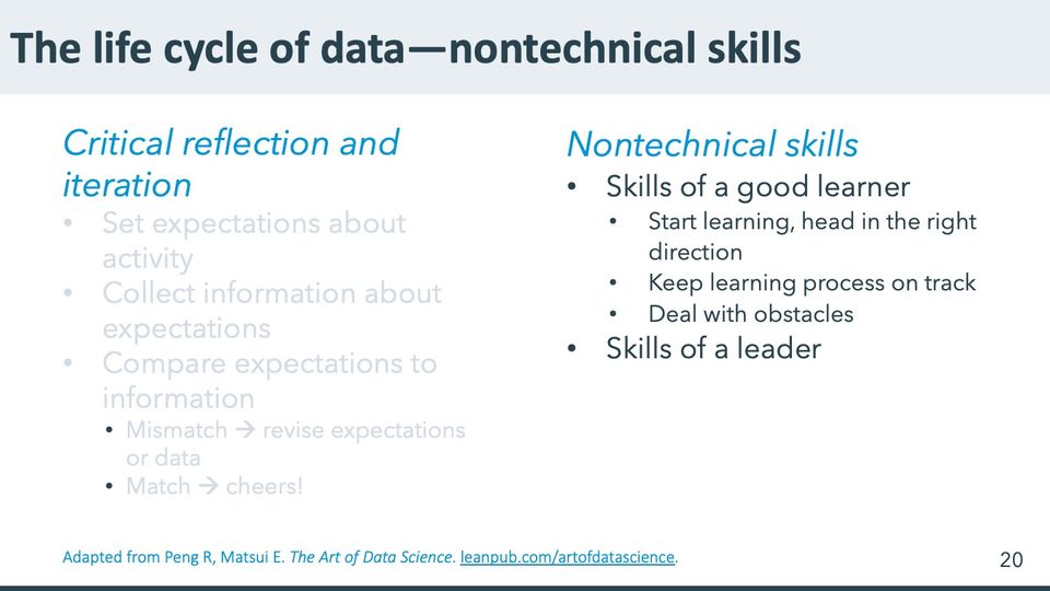 Slide 20: The life cycle of data—nontechnical skills; its text follows