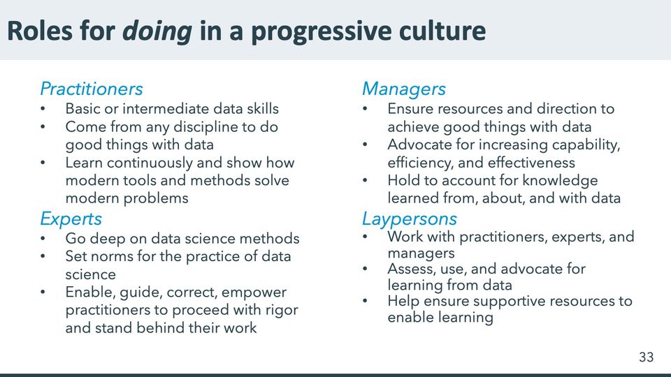 Slide 33: Roles for doing in a progressive culture; its text follows
