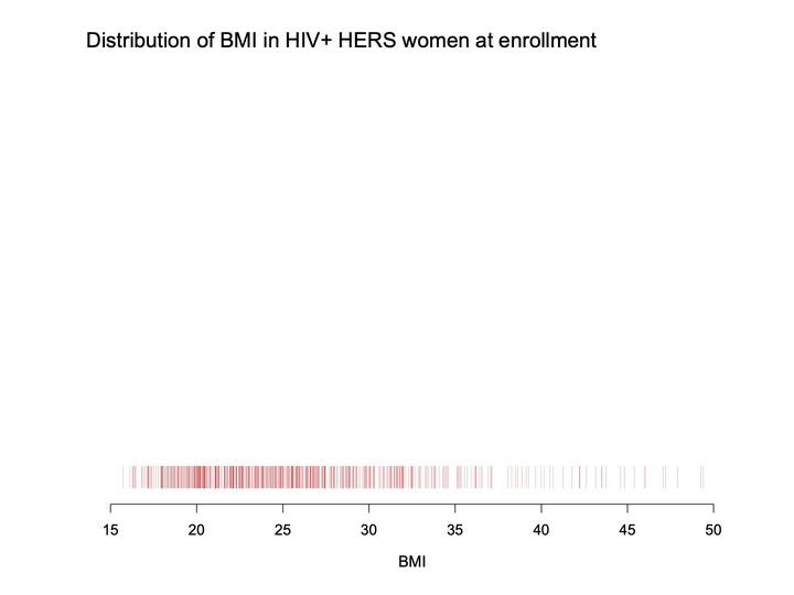 Rug plot of BMI values as red tick marks along a horizontal axis, with the area above it empty, on a white background.