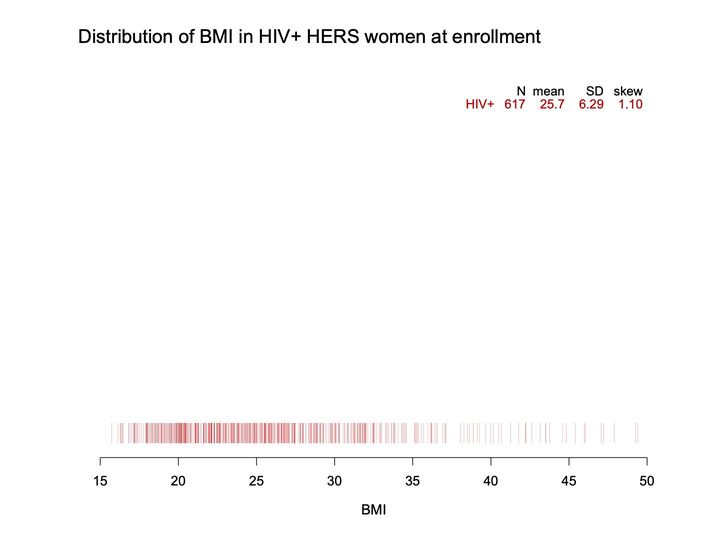 The same rug plot of BMI values, now with a small table of summary statistics at upper right.
