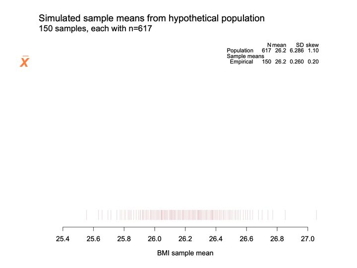 Rug plot: a row of thin vertical ticks above an axis of BMI sample mean, with a small summary table at upper right.