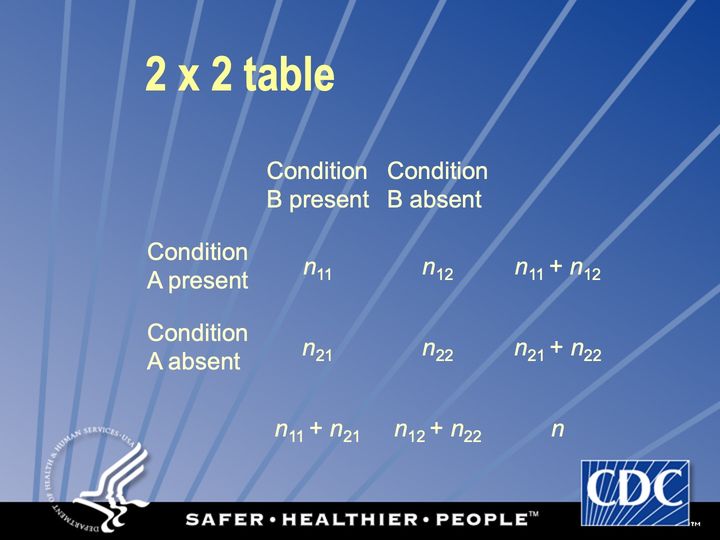 Slide 85: 2 x 2 table; its text follows