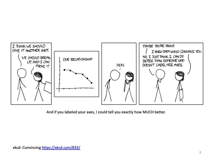 Four-panel xkcd stick-figure comic in which one character shows a declining graph with unlabeled axes.