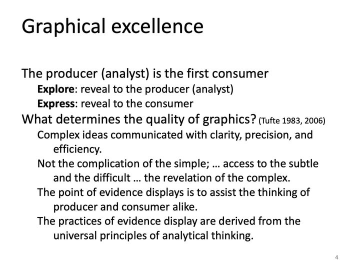 Slide 4: Graphical excellence; its text follows