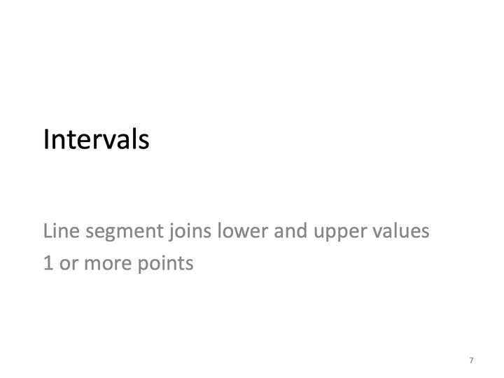 Slide 7: Intervals; its text follows