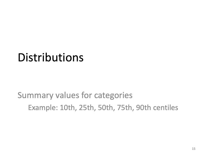 Slide 15: Distributions; its text follows