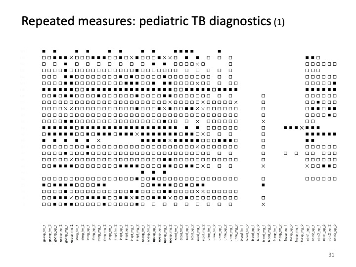 Grid chart of square markers.