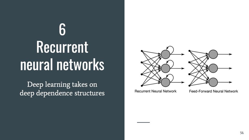 Two small network diagrams side by side, identical except that the left one has a loop arrow on each node.