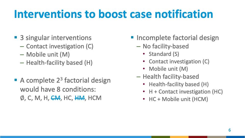 Slide 6: Interventions to boost case notification; its text follows