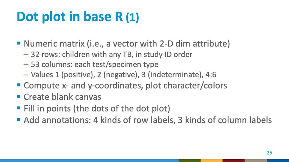 Slide 25: Dot plot in base R (1); its text follows
