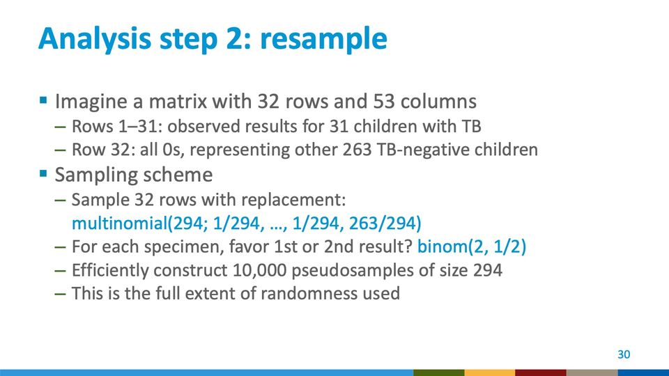 Slide 30: Analysis step 2: resample; its text follows