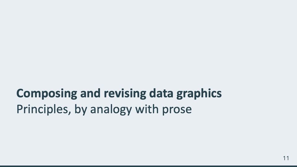Slide 11: Composing and revising data graphics: principles, by analogy with prose; its text follows