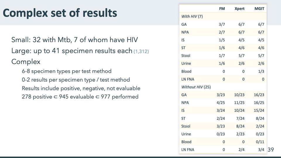 Slide 39: Complex set of results; its text follows