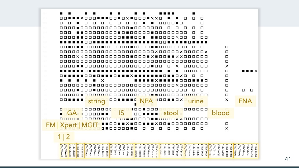 Grid chart of filled squares, hollow squares and x marks, with tan labels laid over it and gold outlines around the column labels.