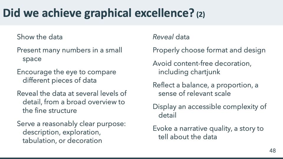 Slide 48: Did we achieve graphical excellence? (2); its text follows