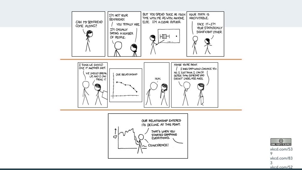 Three xkcd stick-figure comic strips stacked and separated by orange rules, with a Creative Commons badge and links at lower right.
