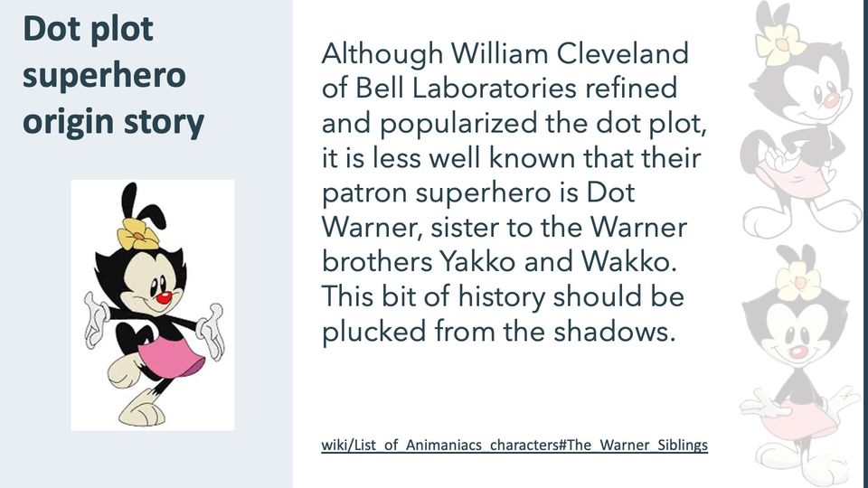 Dot Warner cartoon character with tall black ears, a yellow flower, red nose and pink skirt at left; 2 faded figures in other poses down the right edge.