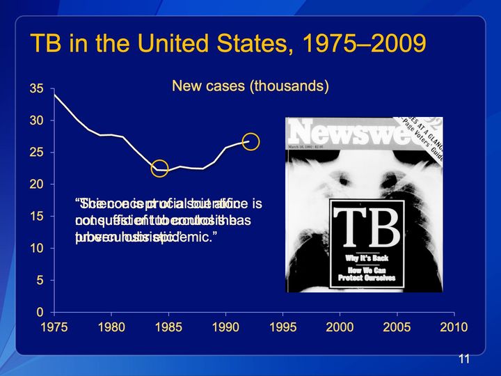 Newsweek cover: March 16, 1992; TB: Why It's Back, How We Can Protect Ourselves