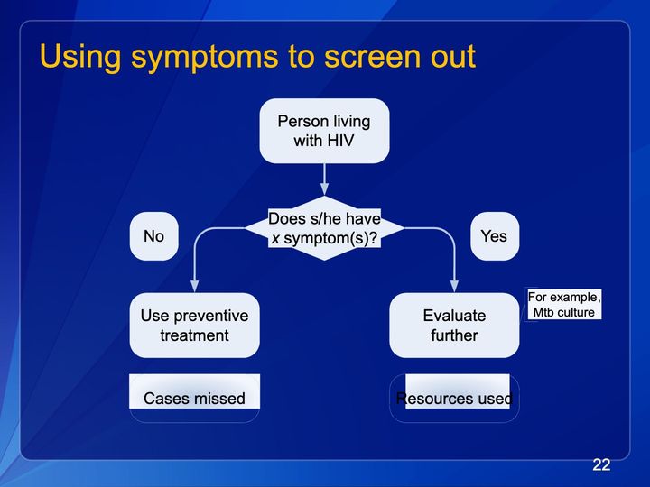 Flowchart: a symptom question splits a starting box into preventive treatment or further evaluation, each with an outcome box below.