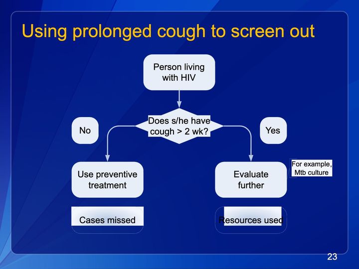 Flowchart: a cough question splits a starting box into preventive treatment or further evaluation, each with an outcome box below.