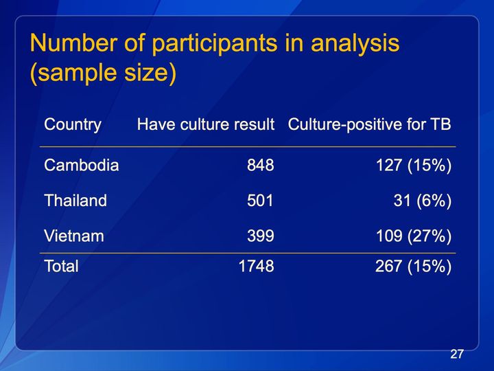 Slide 27: Number of participants in analysis (sample size); its text follows