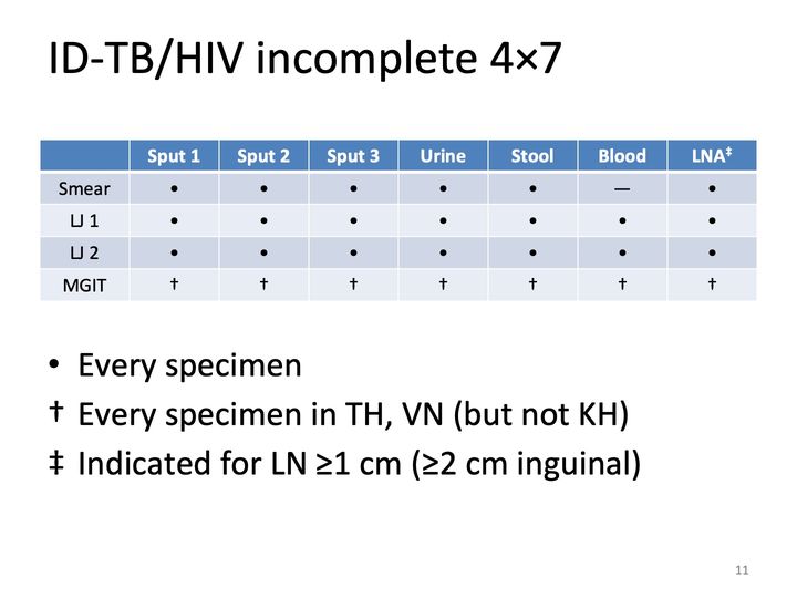 Slide 11: ID-TB/HIV incomplete 4×7; its text follows