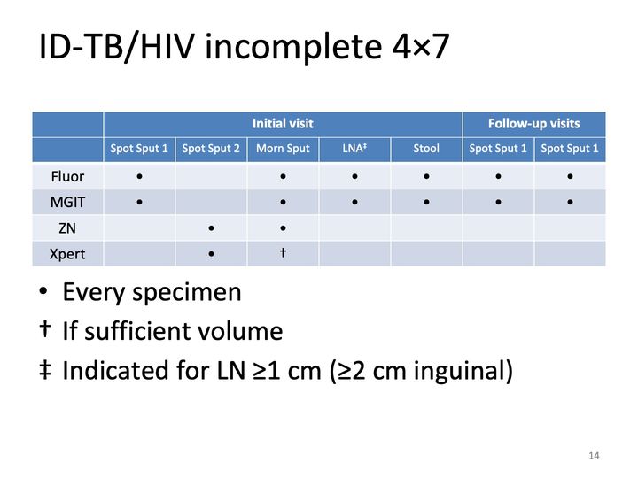 Slide 14: [corrected: Kenya ICF 4×7]; its text follows