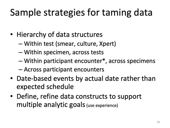 Slide 15: Sample strategies for taming data; its text follows