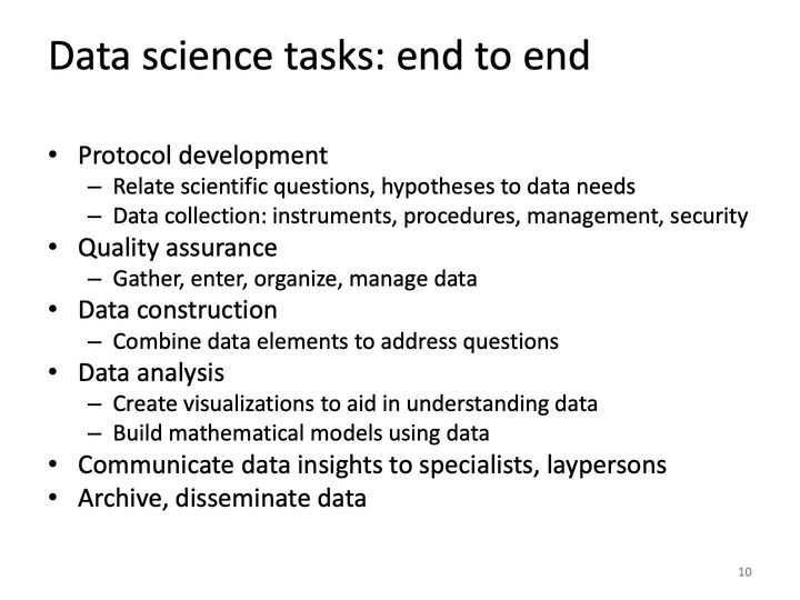 Slide 10: Data science tasks: end to end; its text follows