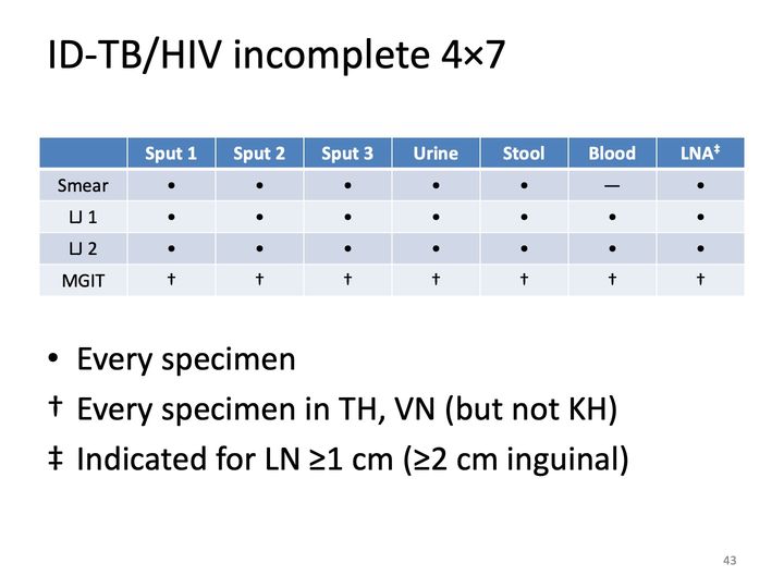 Slide 43: ID-TB/HIV incomplete 4×7; its text follows