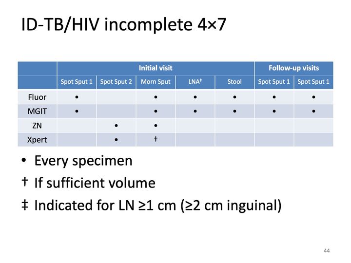 Slide 44: [corrected: Kenya ICF 4×7]; its text follows