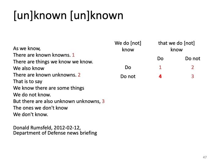 Borderless 2-by-2 table whose cell numbers are red; the 4 is bold and a brighter red than 1, 2 and 3. The numbers in the quotation are red too.